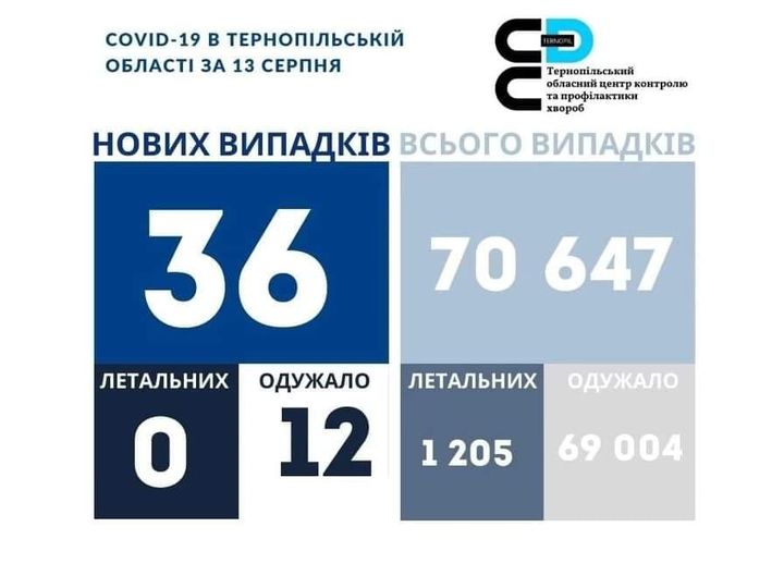 На зображенні може бути: одна або кілька осіб та текст