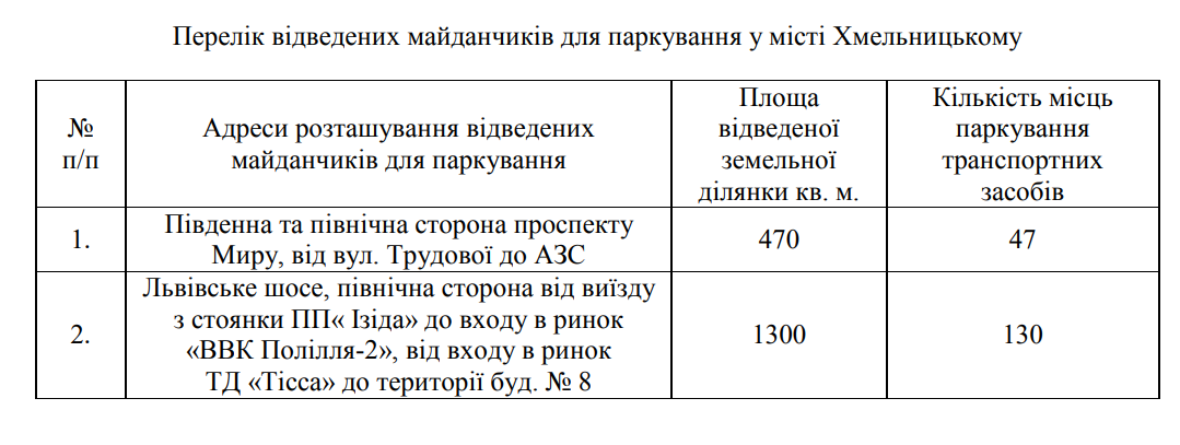 Новини Хмельницького - фото з У Хмельницькому буде дві платні парковки на 177 місць