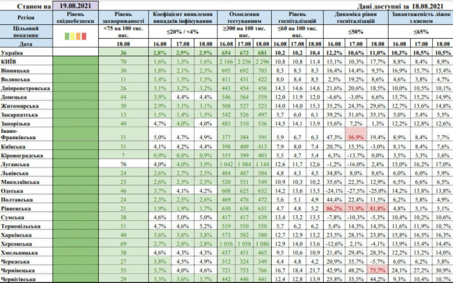 Новини Вінниці - фото з У Кабміні заявили про посилення карантину. Що відомо про обмеження?