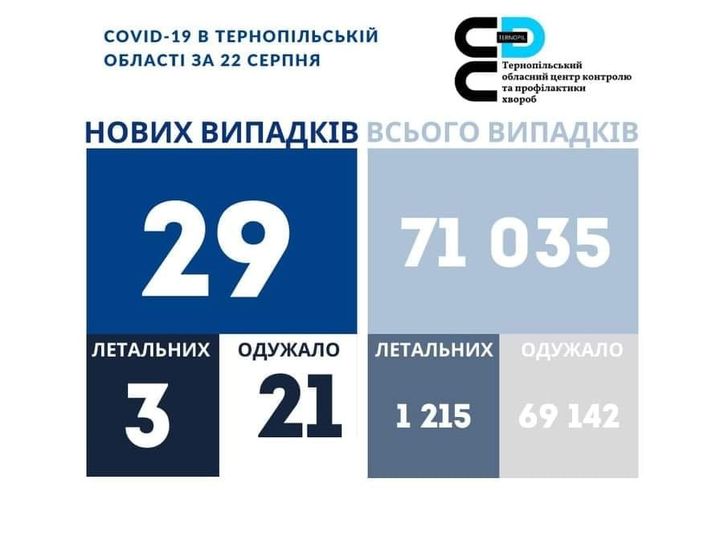 На зображенні може бути: одна або кілька осіб та текст