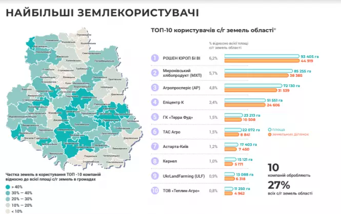 Новини Вінниці - фото з Вінницька земля росте у ціні: за тиждень — майже на 9 тисяч гривень
