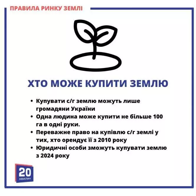 Новини Вінниці - фото з Вінницька земля росте у ціні: за тиждень — майже на 9 тисяч гривень
