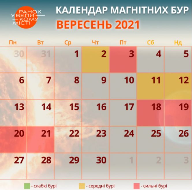 Новини Вінниці - фото з На Землю насувається потужна магнітна буря. Як можна захиститись?