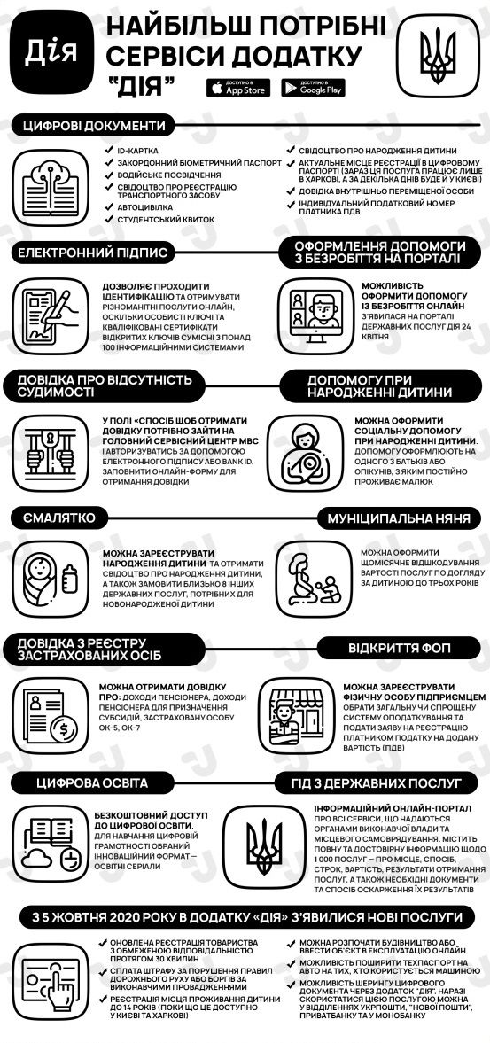 Новини Житомира - фото з Цифрове наближення до Європи