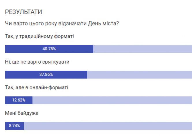 Новини Вінниці - фото з День міста Вінниці. Ми дізнались, коли відбудеться свято та хто виступатиме