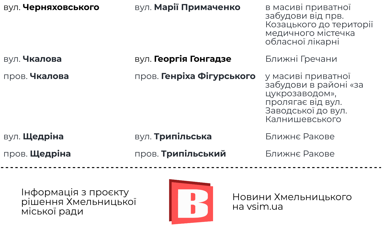 Новини Хмельницького - фото з У Хмельницькому перейменували 22 вулиці (СПИСОК)