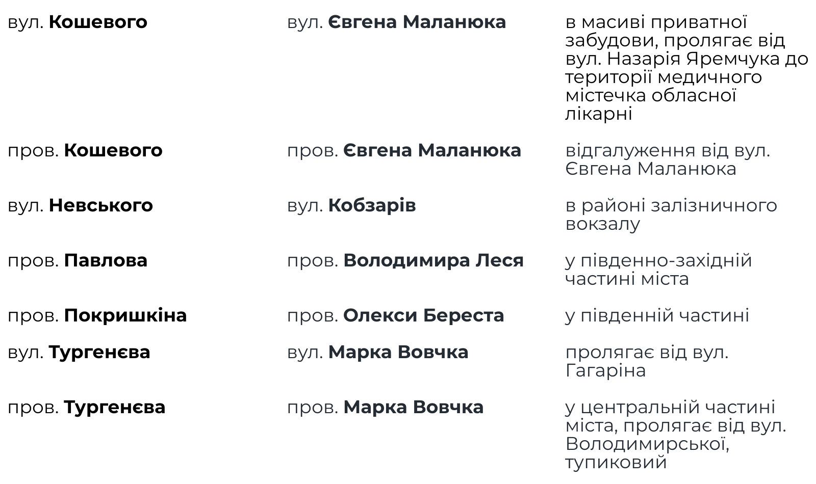 Новини Хмельницького - фото з У Хмельницькому перейменували 22 вулиці (СПИСОК)