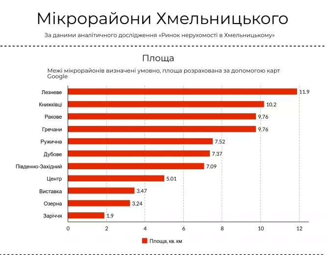Новини Хмельницького - фото з Населення, площа і довжина доріг: цікаві факти про мікрорайони Хмельницького Населення, площа і довжина доріг: цікаві факти про мікрорайони Хмельницького, фото №2 на сайті vsim.ua