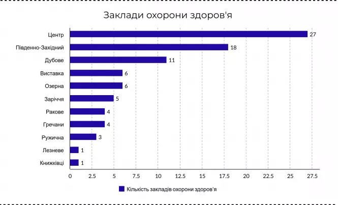 Новини Хмельницького - фото з Населення, площа і довжина доріг: цікаві факти про мікрорайони Хмельницького Населення, площа і довжина доріг: цікаві факти про мікрорайони Хмельницького, фото №7 на сайті vsim.ua