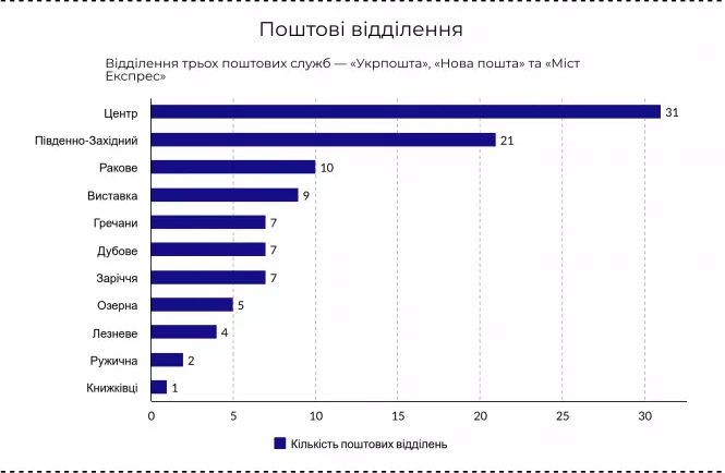 Новини Хмельницького - фото з Населення, площа і довжина доріг: цікаві факти про мікрорайони Хмельницького Населення, площа і довжина доріг: цікаві факти про мікрорайони Хмельницького, фото №6 на сайті vsim.ua