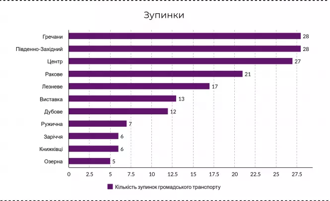 Новини Хмельницького - фото з Населення, площа і довжина доріг: цікаві факти про мікрорайони Хмельницького Населення, площа і довжина доріг: цікаві факти про мікрорайони Хмельницького, фото №5 на сайті vsim.ua