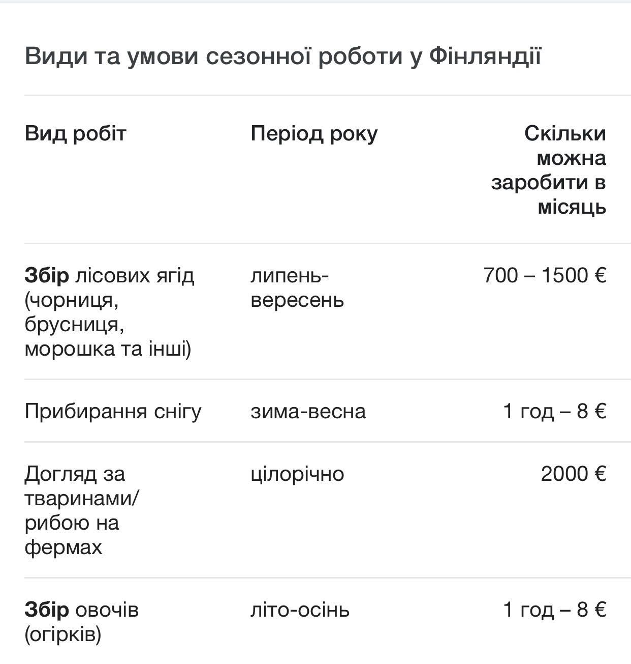 Новини Тернополя - фото з Найпопулярніші сезонні роботи за кордоном. Ми зібрали умови в ТОП країнах