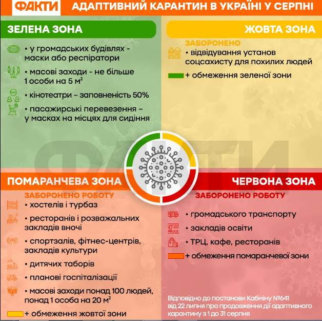 Новини Козятина - фото з Посилення карантину: вже з наступного тижня Україна може перейти в "жовту" зону