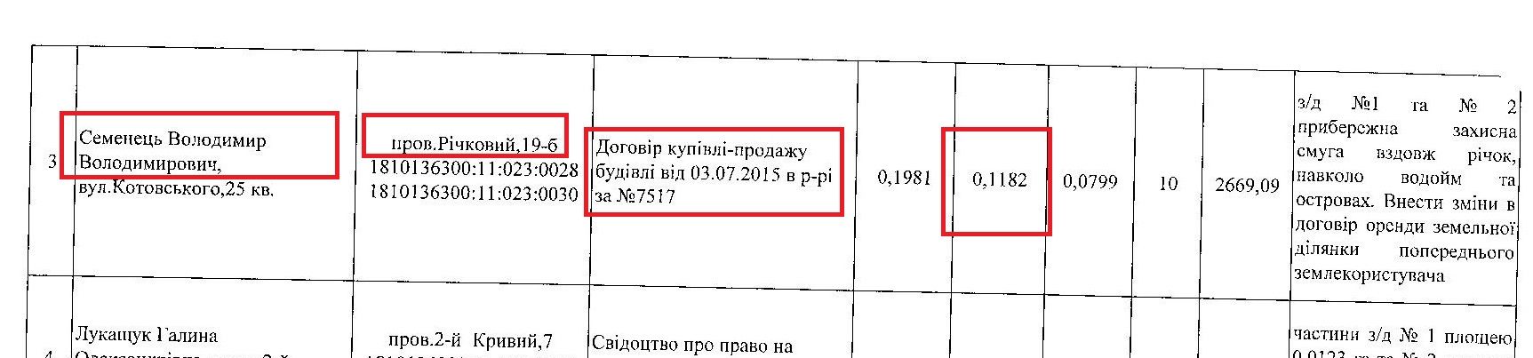 Новини Житомира - фото з Як замість спортивної бази на березі Тетерева з’явилися елітні маєтки депутатів