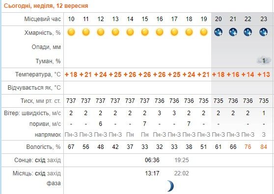 Новини Козятина - фото з Насолоджуйтеся бабиним літом. Поки ще тепло