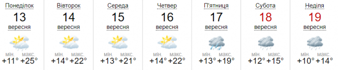 Новини Вінниці - фото з Після +27 — похолодає та задощить. Детальний прогноз погоди на наступний тиждень