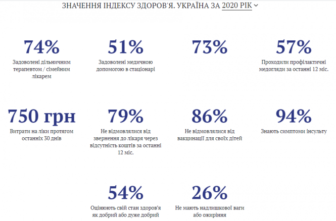 Новини Вінниці - фото з «Немає грошей — ти ніхто». Ми запитали у вінничан, як вони оцінюють державну і приватну медицину