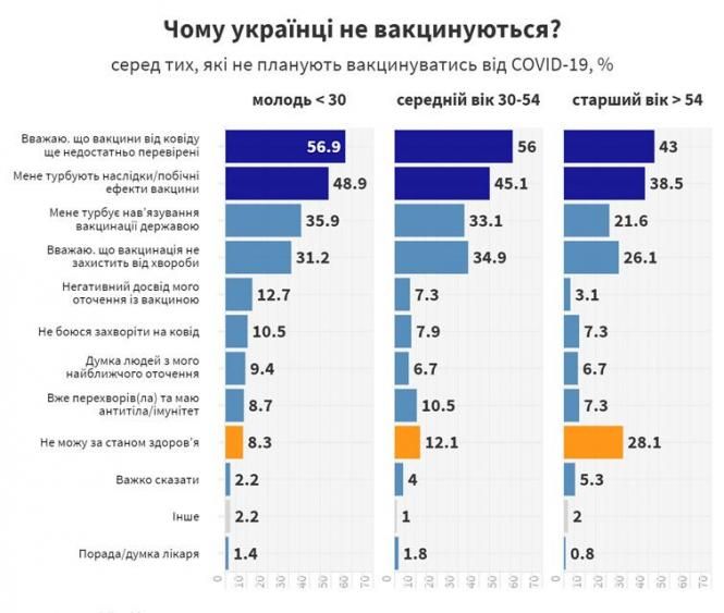 Новини Хмельницького - фото з Майже 52% українців проти вакцинації від Covid. А ви? (ОПИТУВАННЯ)