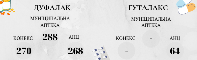 Новини Вінниці - фото з Складаємо аптечку. У скільки обійдеться необхідний набір ліків та як змінилися ціни на них