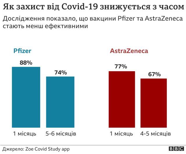 вакцинація