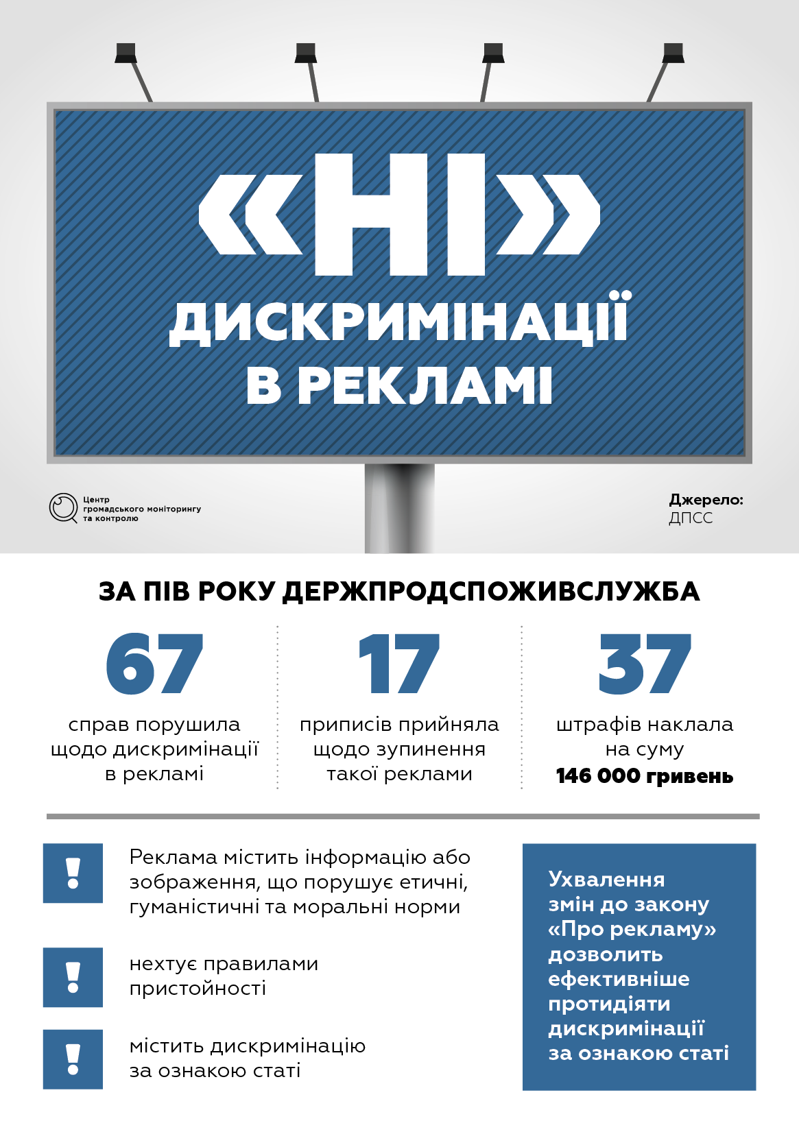 Новини Житомира - фото з Реклама без сексизму. Мрія чи реальність в Україні?