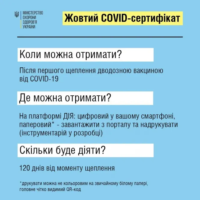 Новини Вінниці - фото з Жовта зона карантину. Нові правила, що почнуть діяти від завтра у Вінниці