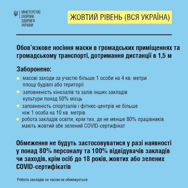 Новини Козятина - фото з Ми у «жовтій зоні»: де найбільше захворіли COVID-19 та які будуть обмеження?