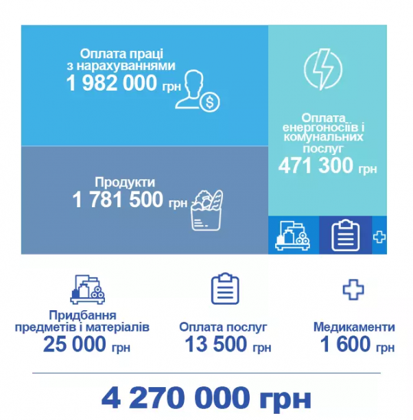 Новини Хмельницького - фото з Репортаж із єдиного спортивного ліцею на Хмельниччині:
як живуть і навчаються учні