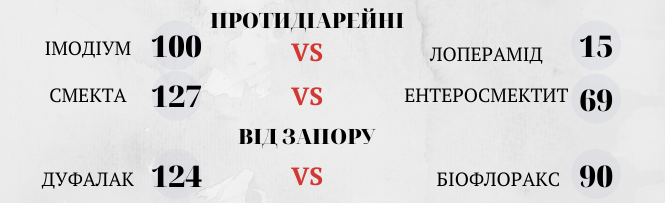Новини Вінниці - фото з Чи безпечно вибирати дешеві аналоги таблеток, або Як зекономити на лікуванні