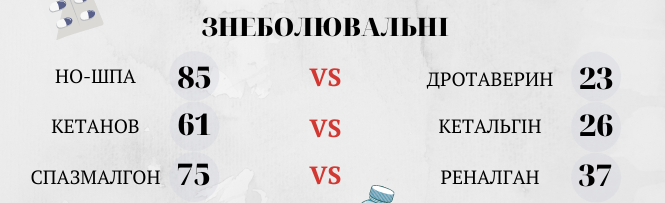 Новини Вінниці - фото з Чи безпечно вибирати дешеві аналоги таблеток, або Як зекономити на лікуванні