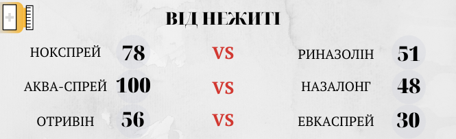Новини Вінниці - фото з Чи безпечно вибирати дешеві аналоги таблеток, або Як зекономити на лікуванні