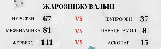 Новини Вінниці - фото з Чи безпечно вибирати дешеві аналоги таблеток, або Як зекономити на лікуванні