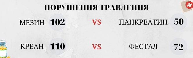 Новини Вінниці - фото з Чи безпечно вибирати дешеві аналоги таблеток, або Як зекономити на лікуванні