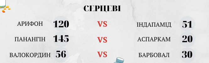 Новини Вінниці - фото з Чи безпечно вибирати дешеві аналоги таблеток, або Як зекономити на лікуванні