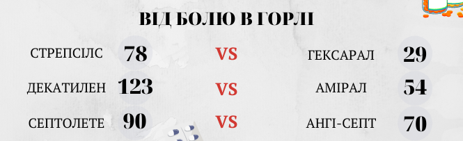 Новини Вінниці - фото з Чи безпечно вибирати дешеві аналоги таблеток, або Як зекономити на лікуванні