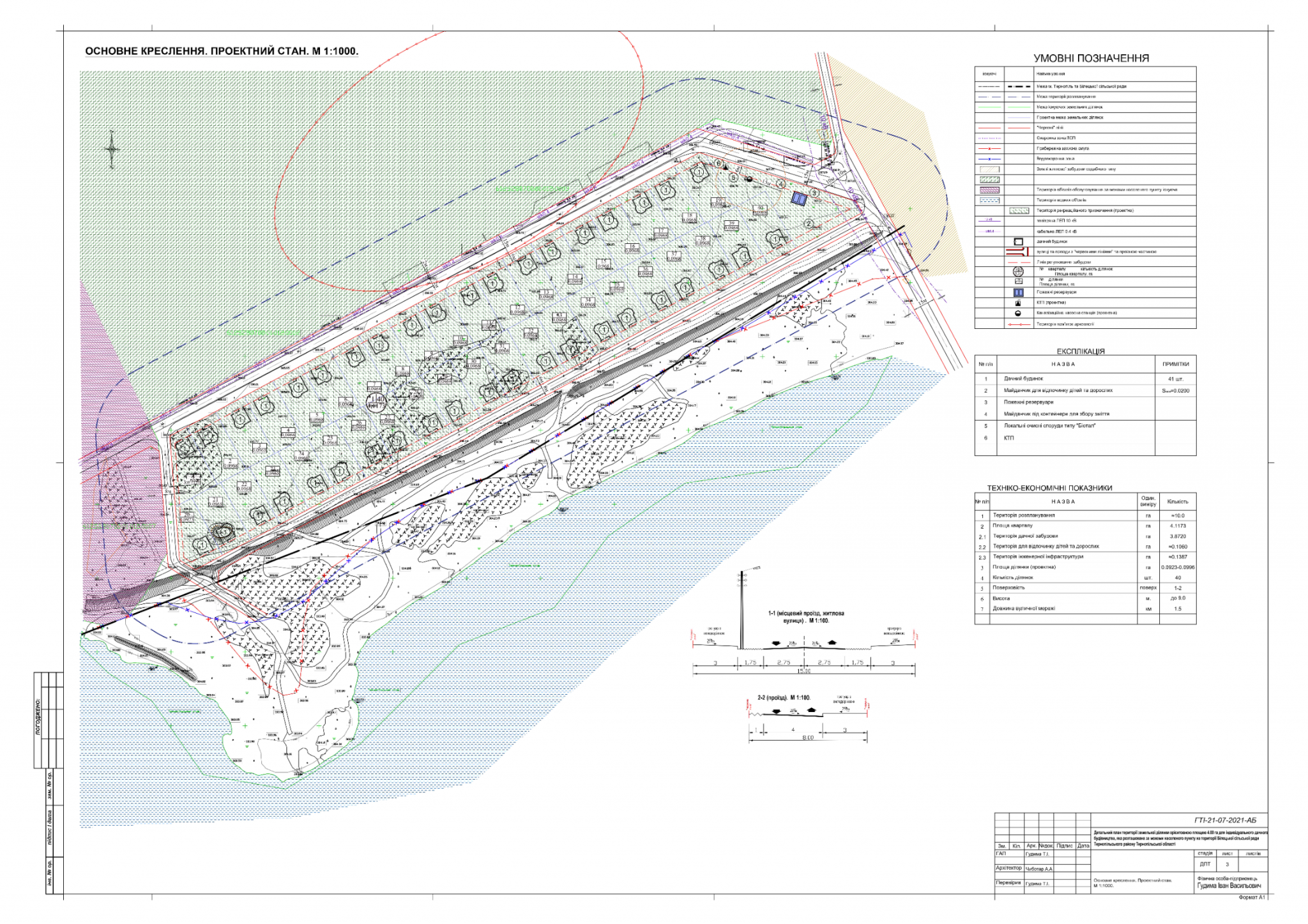 Новини Тернополя - фото з Нові дачі на березі Тернопільського ставу? Хто причетний до махінацій (РОЗСЛІДУВАННЯ)