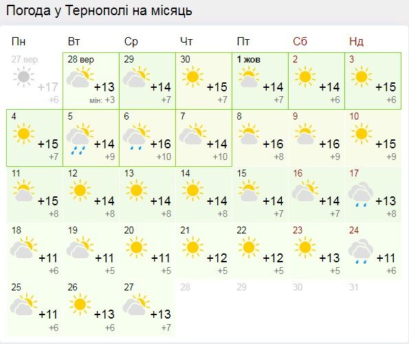 Новини Тернополя - фото з Якою буде погода у жовтні: гідрометцентр зробив прогноз на другий місяць осені