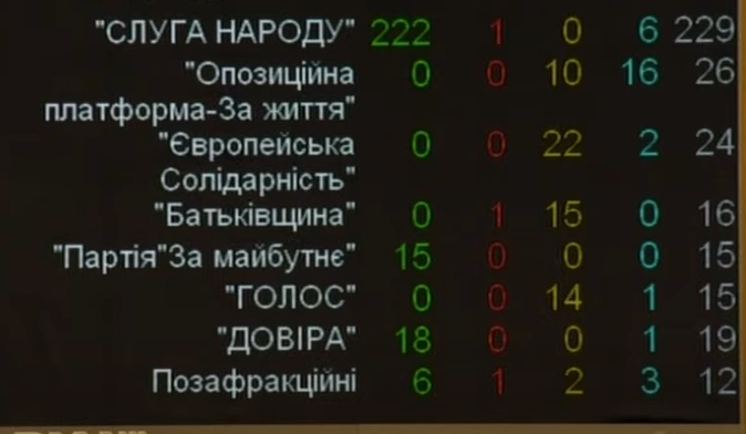 Новини Тернополя - фото з Уродженець Тернополя став новим спікером Верховної Ради: рішення нардепів Стефанчук став новим спікером Ради: рішення нардепів