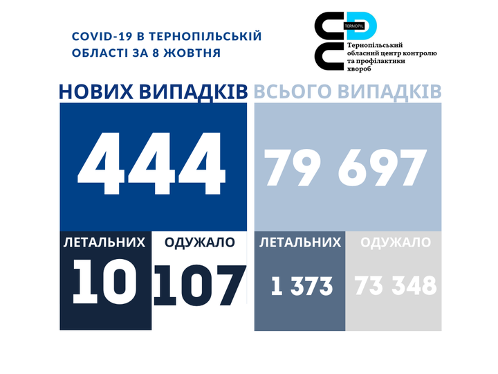 На зображенні може бути: одна або кілька осіб та текст