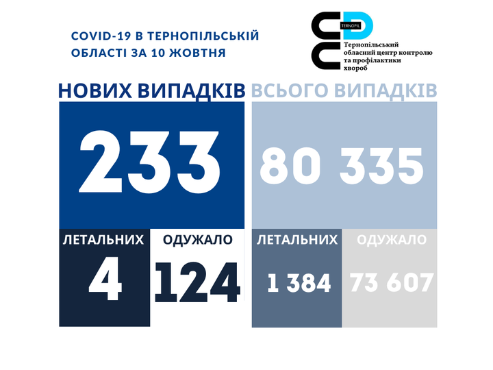 На зображенні може бути: одна або кілька осіб та текст