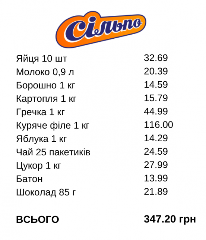 Новини Хмельницького - фото з Де найдешевше? Склали рейтинг супермаркетів Хмельницького