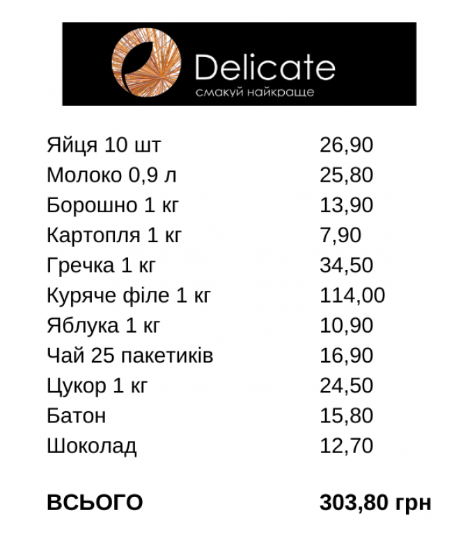 Новини Хмельницького - фото з Де найдешевше? Склали рейтинг супермаркетів Хмельницького