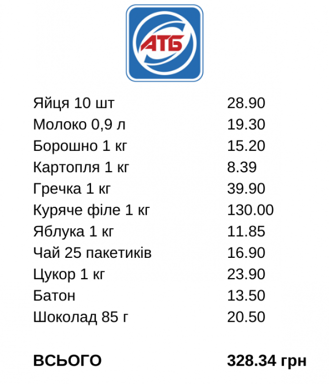 Новини Хмельницького - фото з Де найдешевше? Склали рейтинг супермаркетів Хмельницького