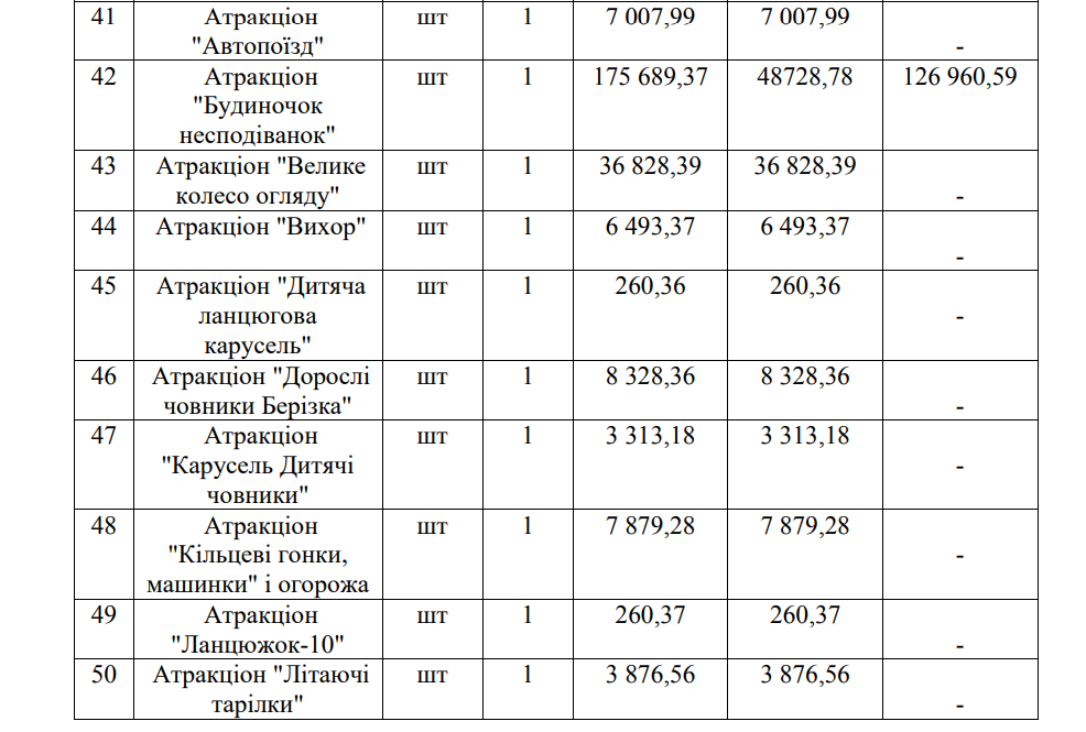 Новини Вінниці - фото з Чому «Дорожній контроль» їздив до «Зеленбуду» і знімав таунхаус на Зарічній. Репортаж