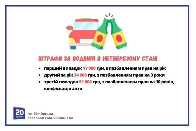 Новини Вінниці - фото з За що карають у Вінниці: наркозлочини, ДТП і п’яні водії
