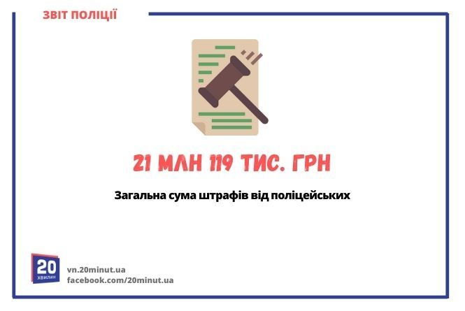 Новини Вінниці - фото з За що карають у Вінниці: наркозлочини, ДТП і п’яні водії