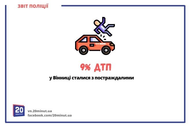 Новини Вінниці - фото з За що карають у Вінниці: наркозлочини, ДТП і п’яні водії