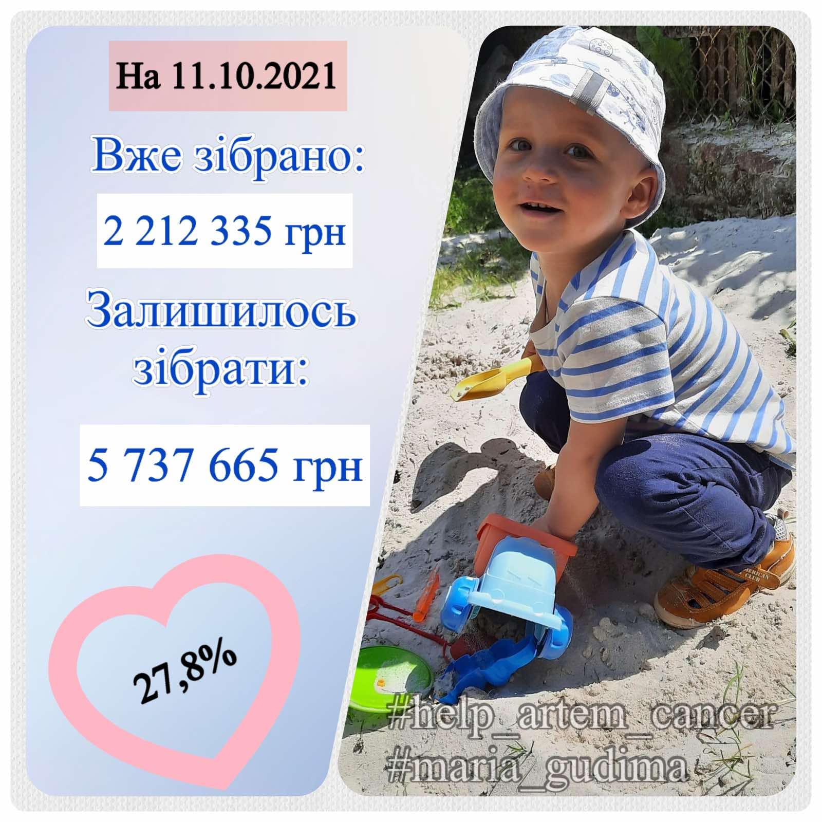 Новини Тернополя - фото з Життя Артемчика залежить від грошей: у 2-річного тернополянина виявили рак мозку. Відлік іде на дні На зображенні може бути: дитина та текст «Ha 11.10.2021 Bжe 36paHo: 2 212 335 rpH 3aлиwилocb 36paTи: 5 737 665 rpH 27,8% #help artem cancer #maria gudima»