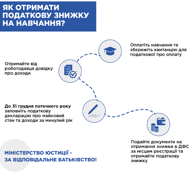 Новини Вінниці - фото з Кешбек від держави. Пояснюємо простими словами, як отримати податкову знижку на навчання