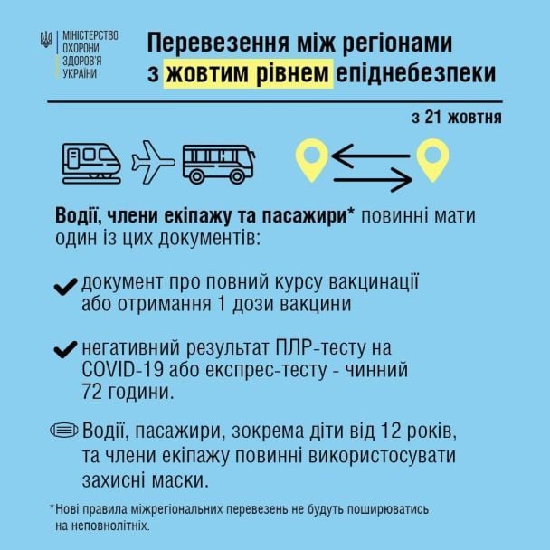 Новини Тернополя - фото з Вступили в дію нові правила поїздок між регіонами: що потрібно знати тернополянам